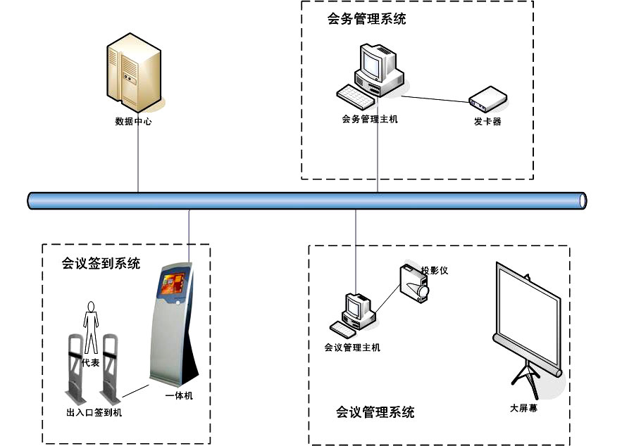 HT-B1000-智能開放式通道會(huì)議簽到系統(tǒng)